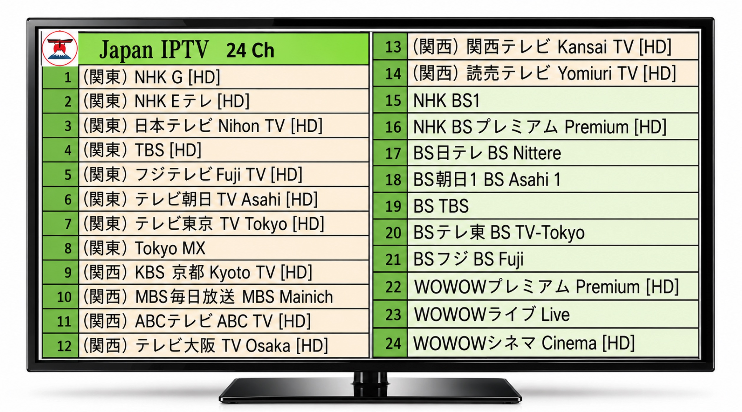 รายชื่อช่อง แพ็กเกจ 24 ช่อง
